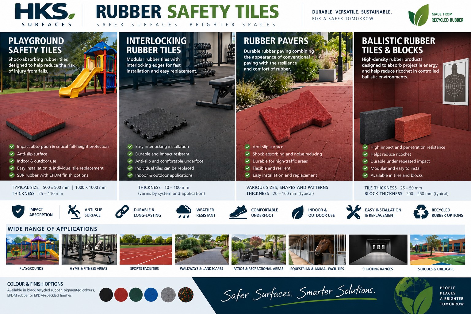 Rubber Safety Tiles